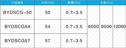 沧县套筒式声测管现货规格尺寸