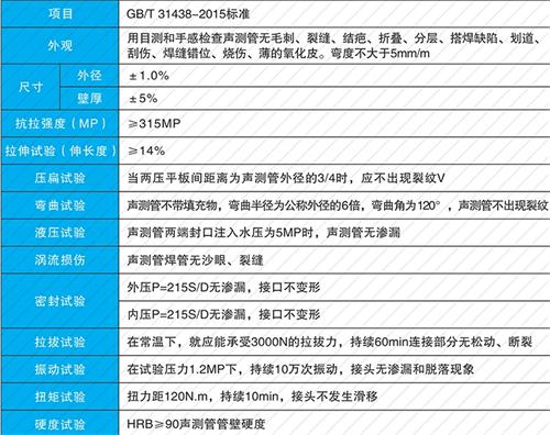 沧县套筒式声测管现货性能特点